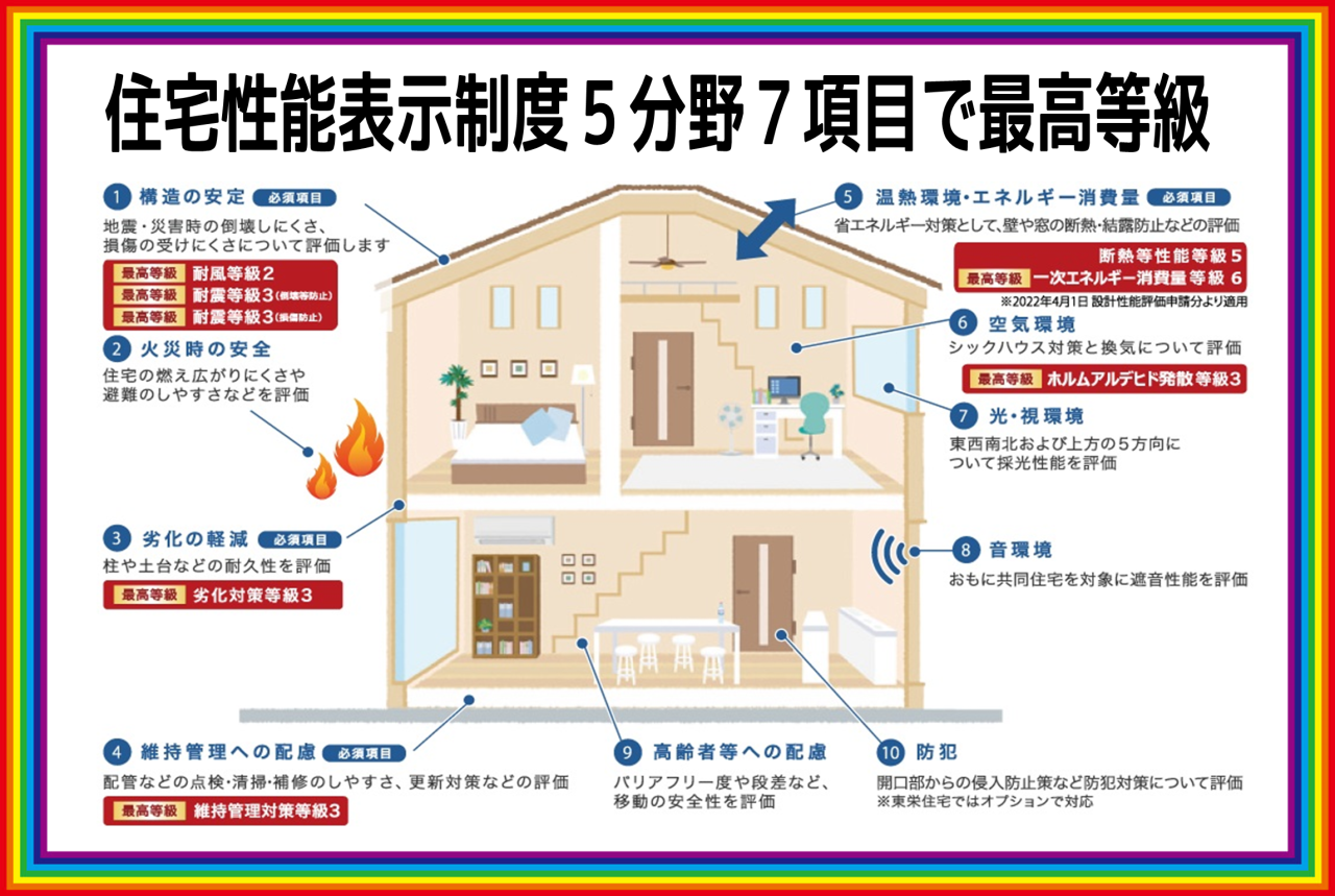 住宅性能評価