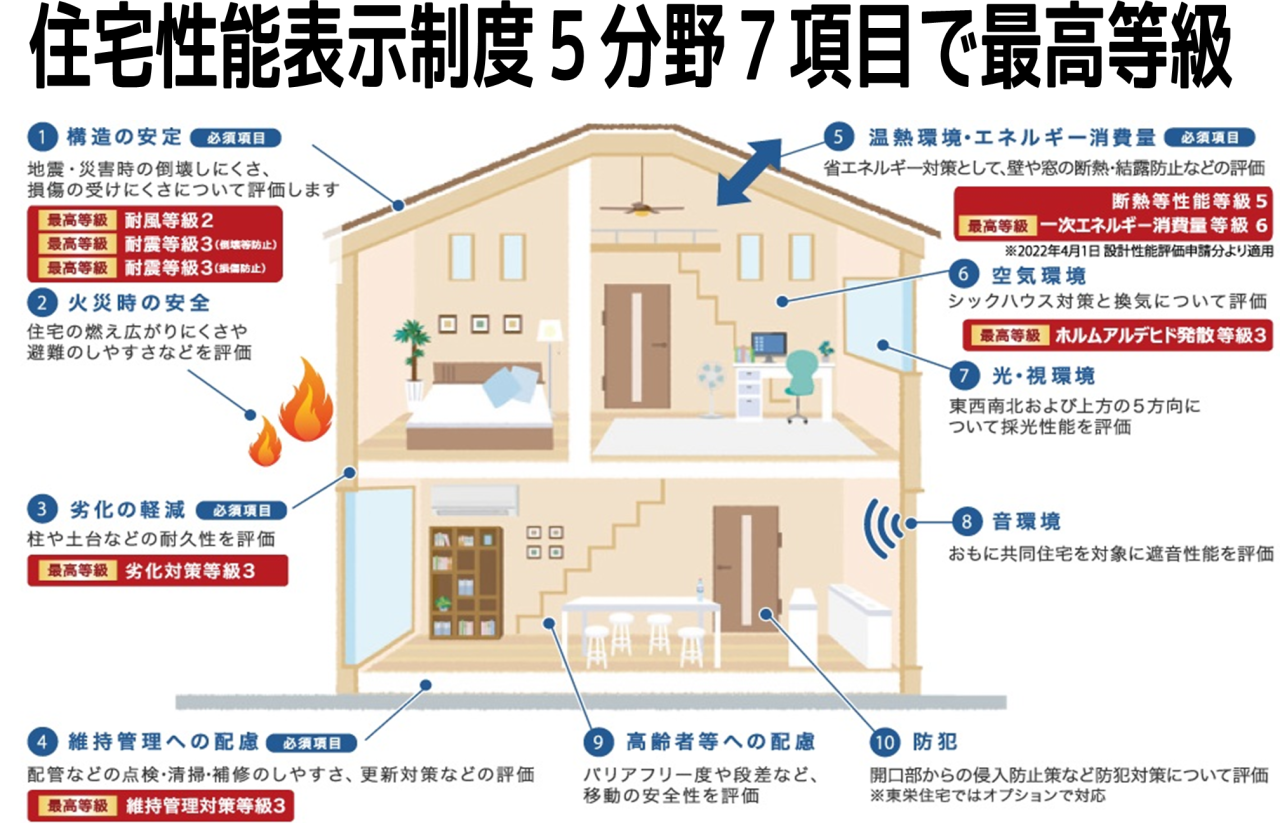 住宅性能評価