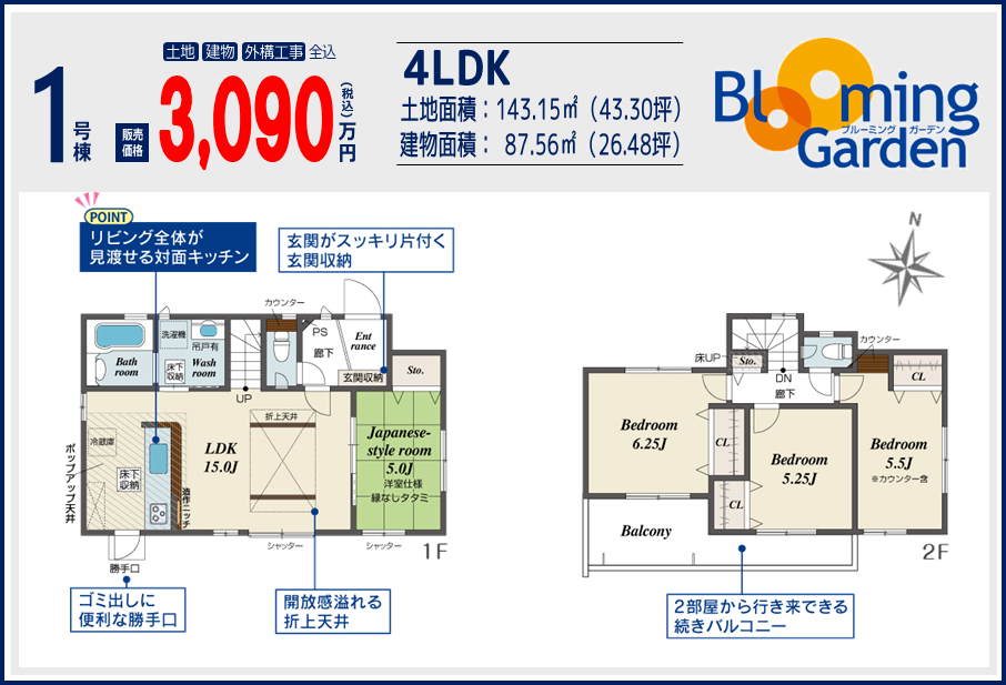 ①3090万円